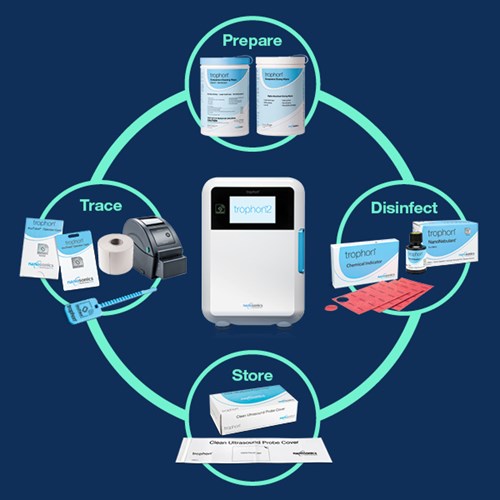 trophon®2 Nanosonics